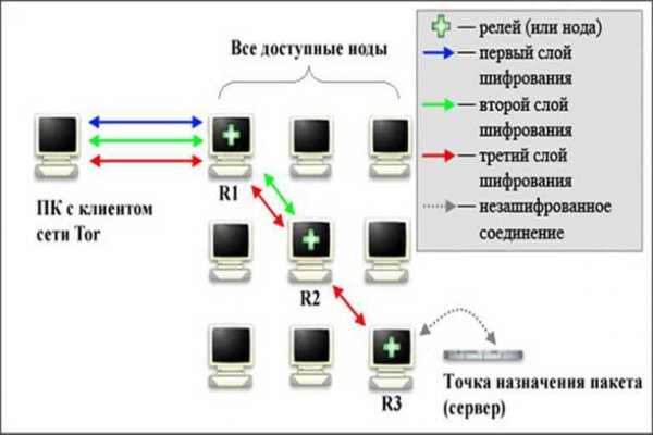 Через какой браузер можно зайти на кракен