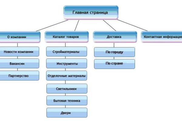 Кракен онион тор